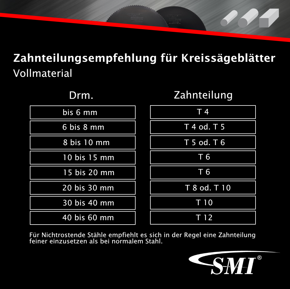 SMI Metall-Kreissägeblatt HSS DMO5 300 x 2,5 x 32 mm 160 Zähne