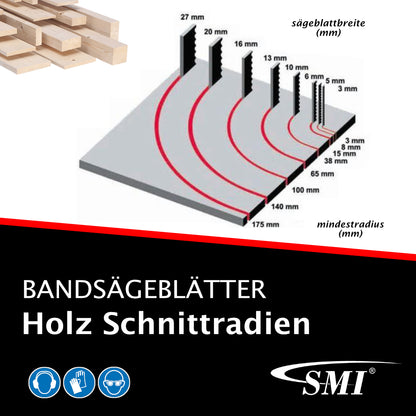 SMI Holz-Bandsägeblatt 1425 x 8 x 0,65 mm Spar-Set